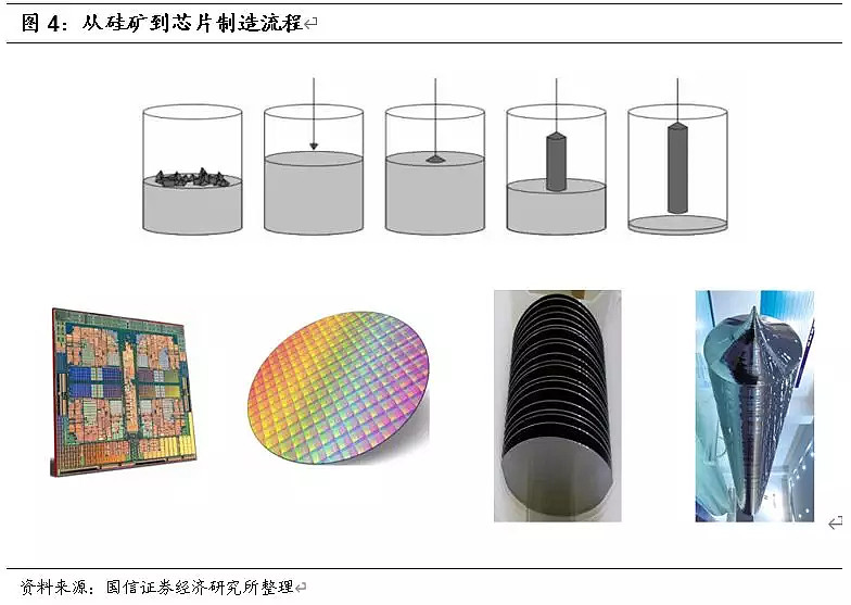 拉床与硬盘与无机颜料与可控硅晶圆的区别是什么