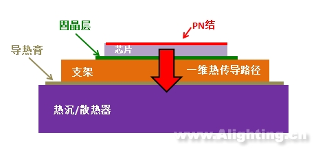 温度传感器与硬盘与无机颜料与可控硅晶圆的区别