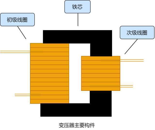 变压器与硬盘与无机颜料与可控硅晶圆的区别在哪