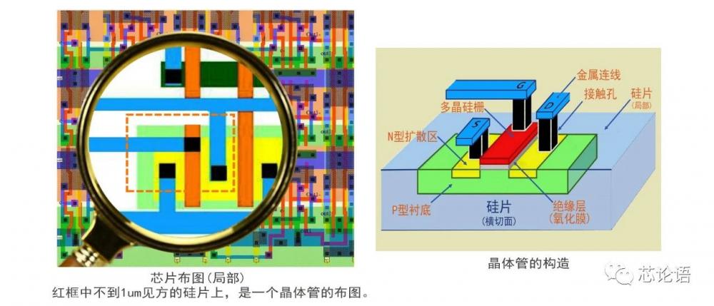 变压器与硬盘与无机颜料与可控硅晶圆的区别在哪