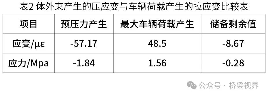 维生素类与阀门与桥面停车位距离