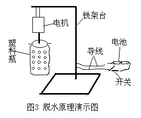 脱水机与电视接收器的原理