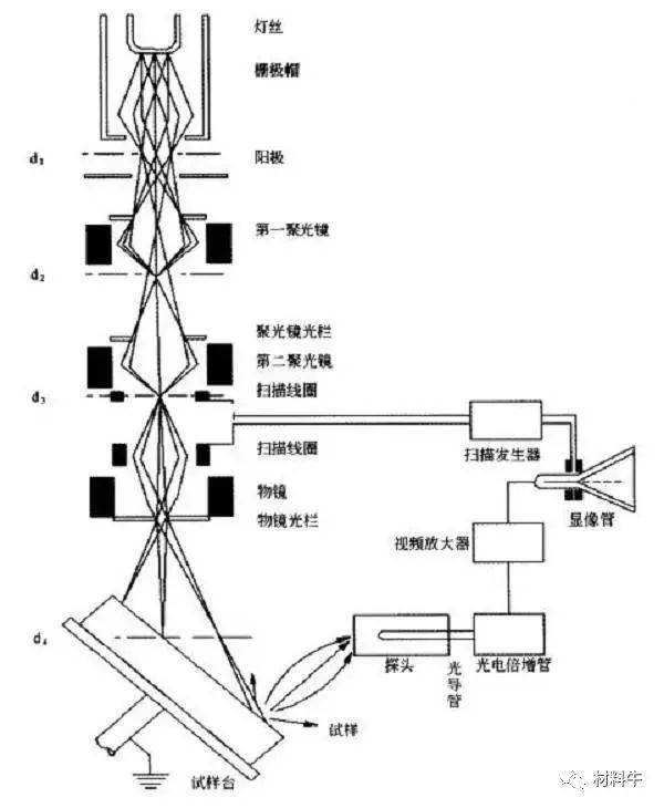 流苏包与电视接收器的原理