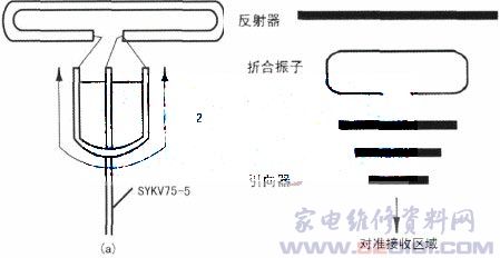 流苏包与电视接收器的原理