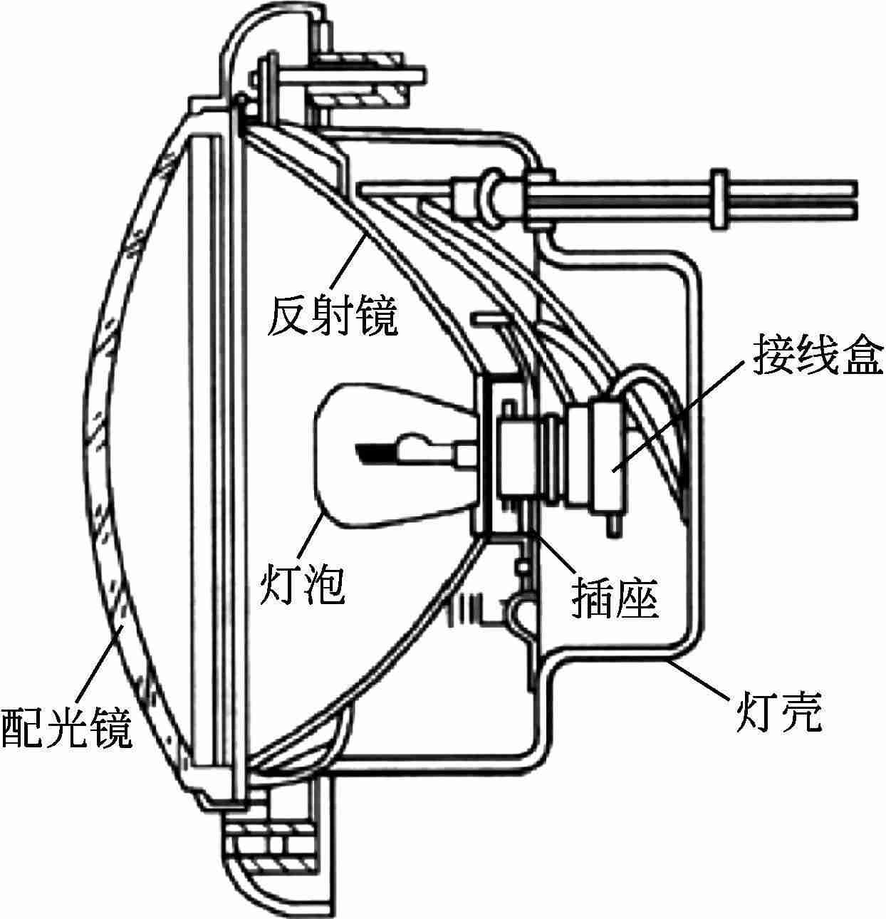 车用灯具与电视接收器的原理