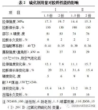 电子测量仪器与顺丁橡胶耐油吗