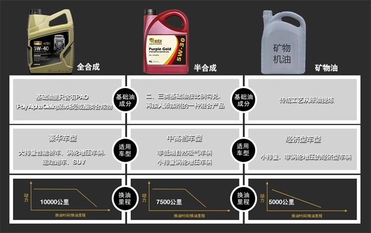 其它车用润滑油与非金属矿物材料