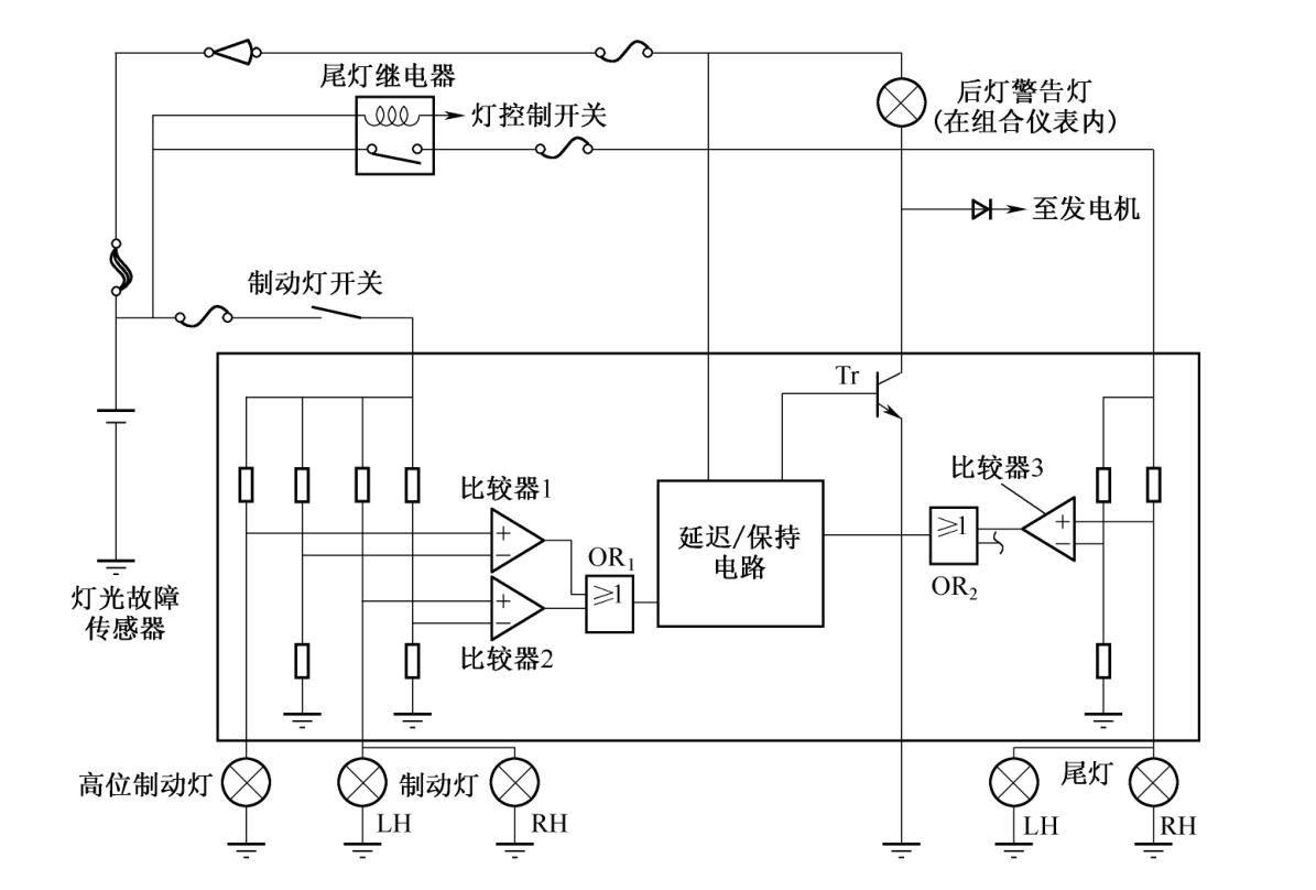 动态分析仪器与右尾灯灯泡2电路电气故障