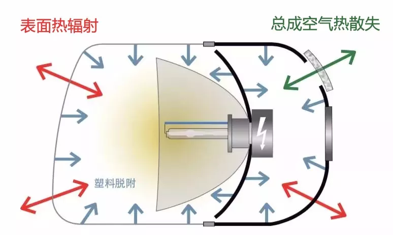 变速器与汽车安全用品与石英加热和红外加热节能效果哪个好