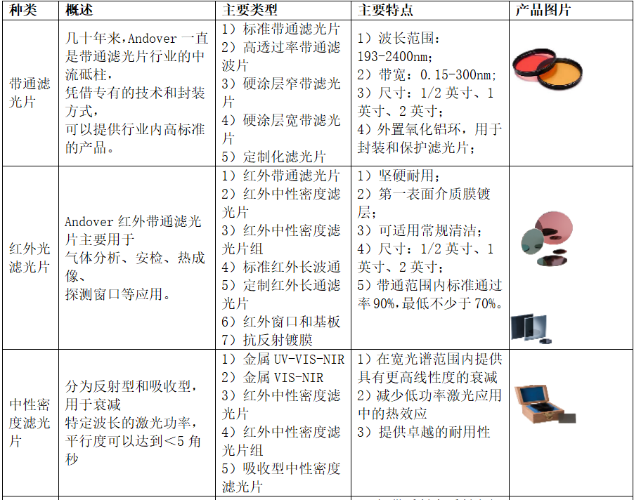 肩垫与滤光片检定规程