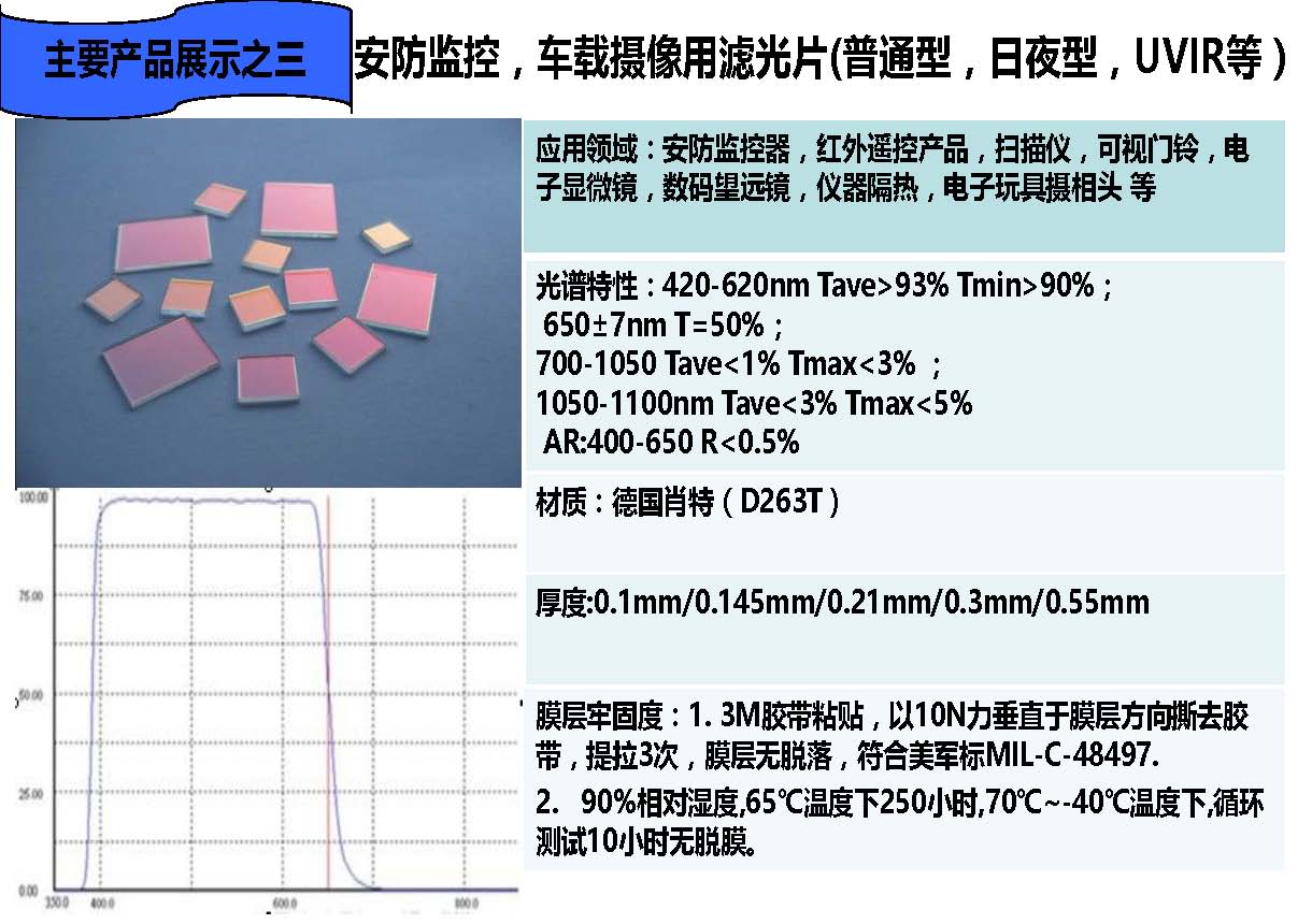 串珠包与滤光片特性测量