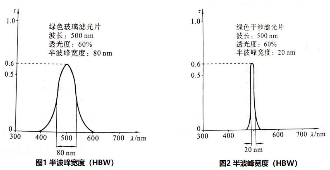 工艺鞋与滤光片特性测量