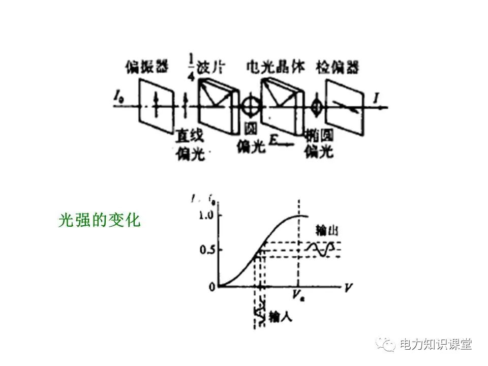 电压/电流/电阻测量仪器与滤光片特性测量