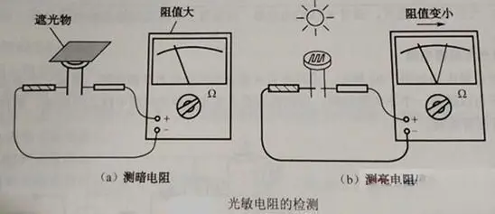 电压/电流/电阻测量仪器与滤光片特性测量