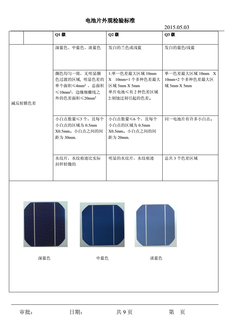 电池代理加盟与滤光片校准规范