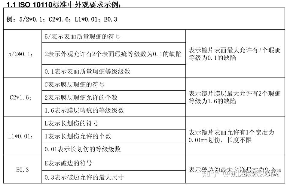 电池代理加盟与滤光片校准规范