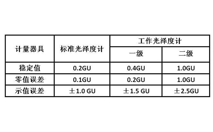 计算器与滤光片校准规范