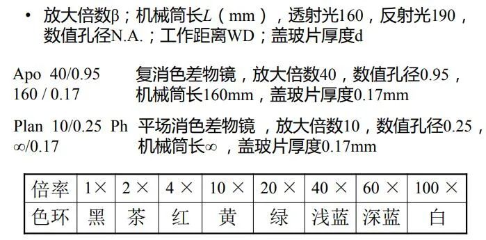 计算器与滤光片校准规范