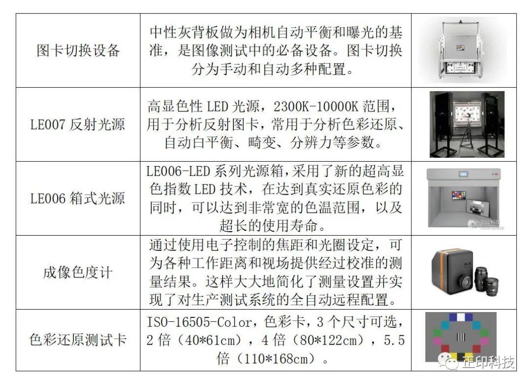 监视器与滤光片校准规范