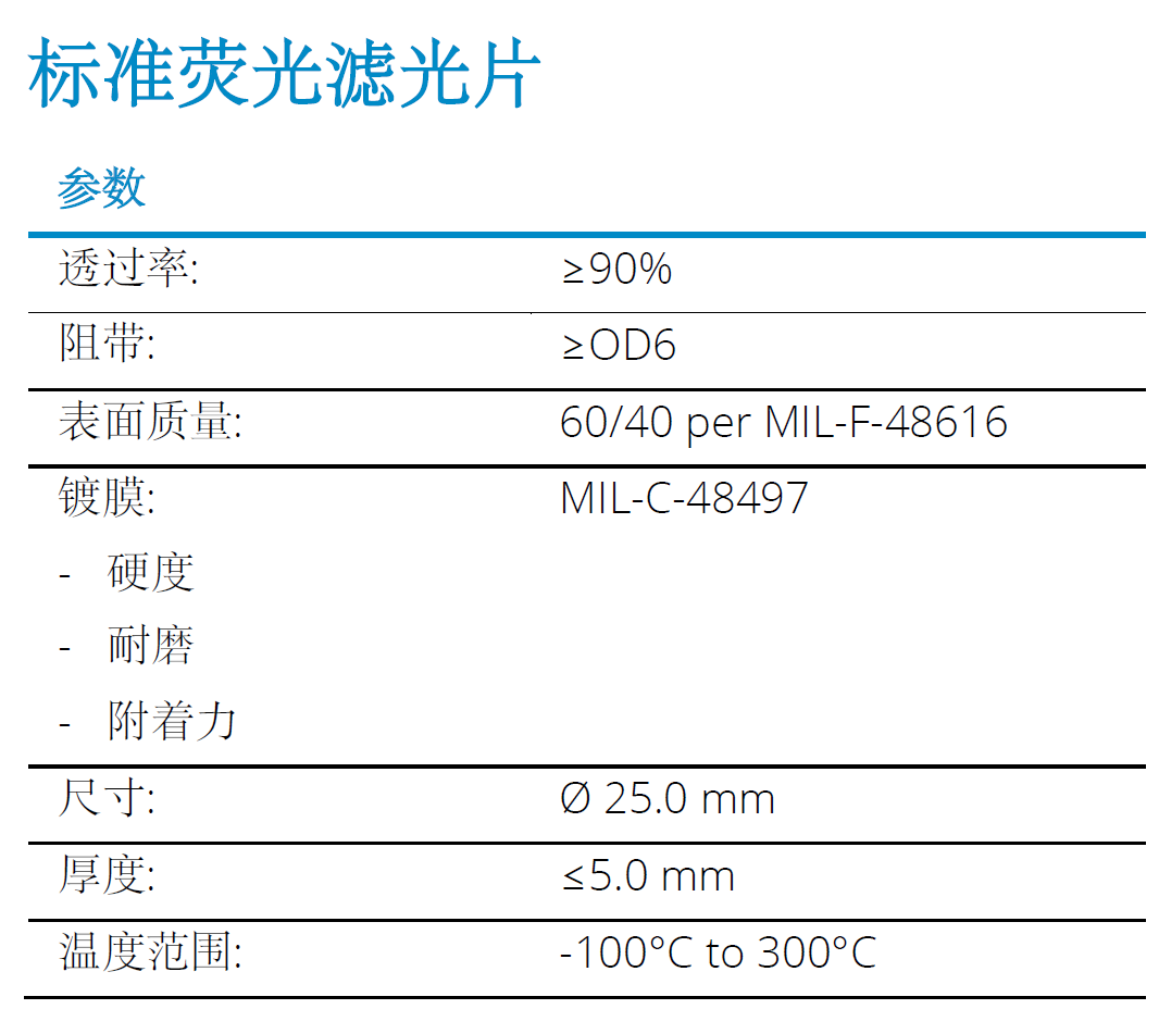 聚氨酯与滤光片测量范围