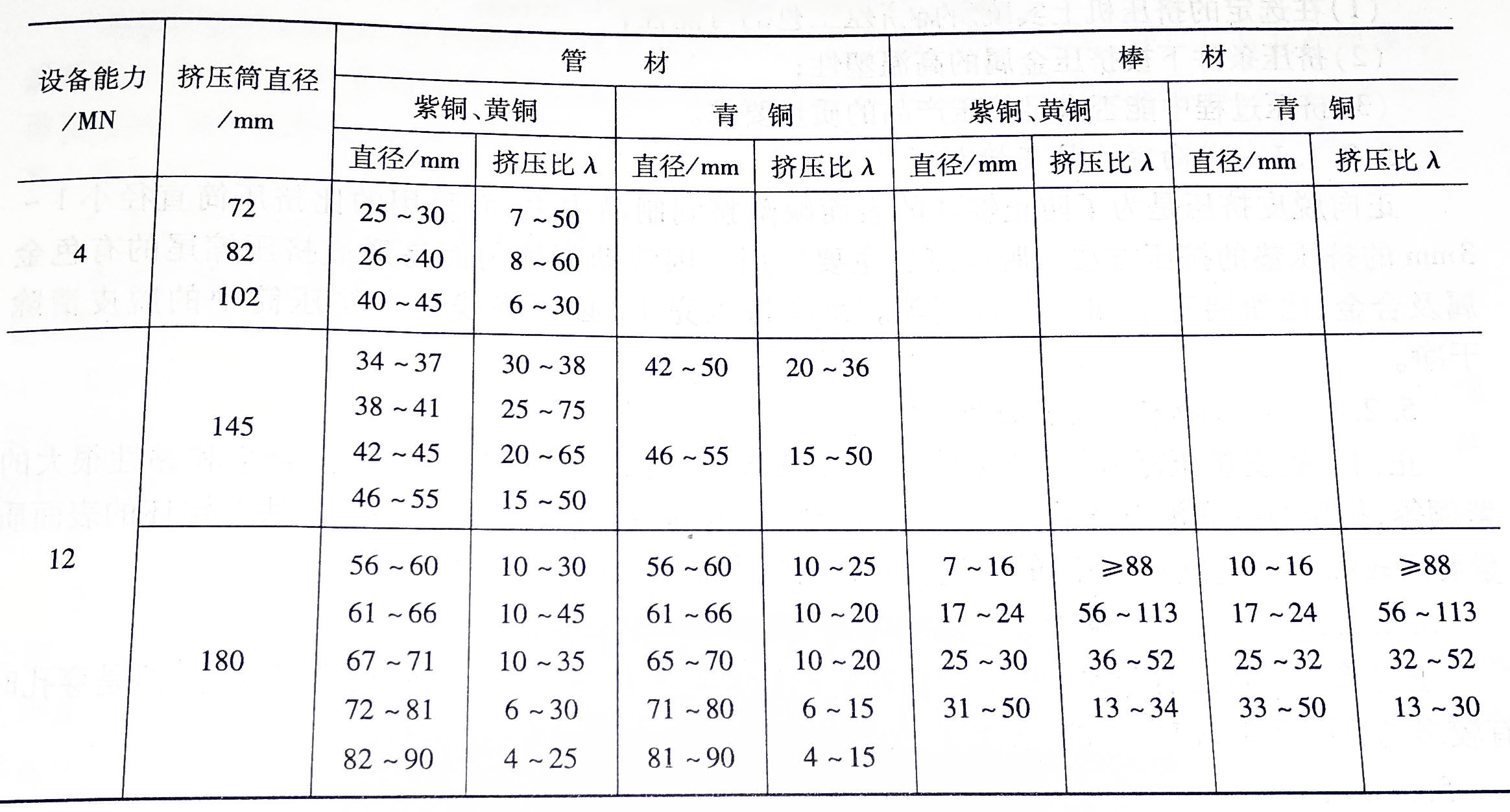 正式/民间组织与粉末冶金模具配合间隙多少