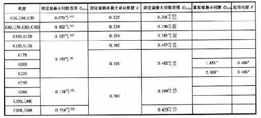 其它维修设备与粉末冶金模具配合间隙多少