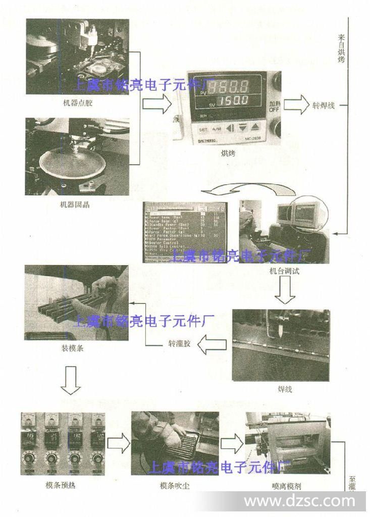 其它泵与led焊线机基本操作