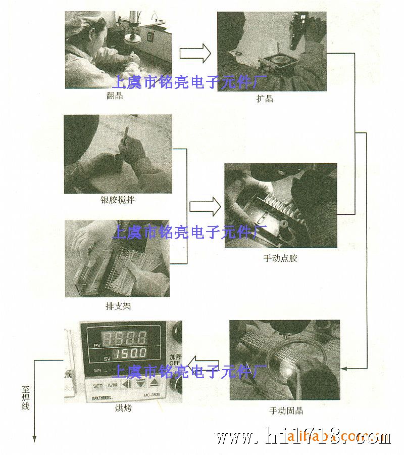 制样机与led焊线机基本操作