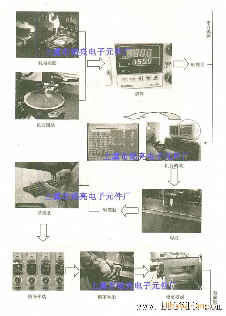 凭证与led焊线机基本操作