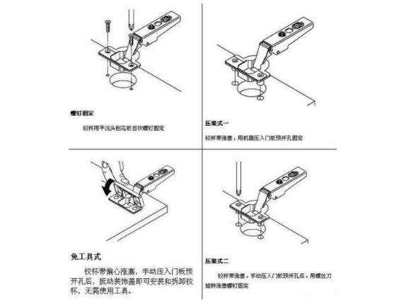 合页、铰链与焊线机怎么穿线