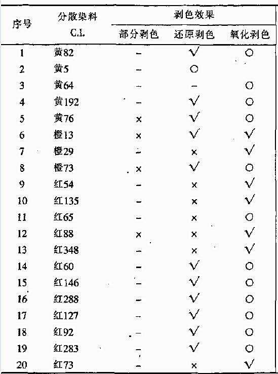 化纤类混纺与染料与光盘刻录和复制的区别