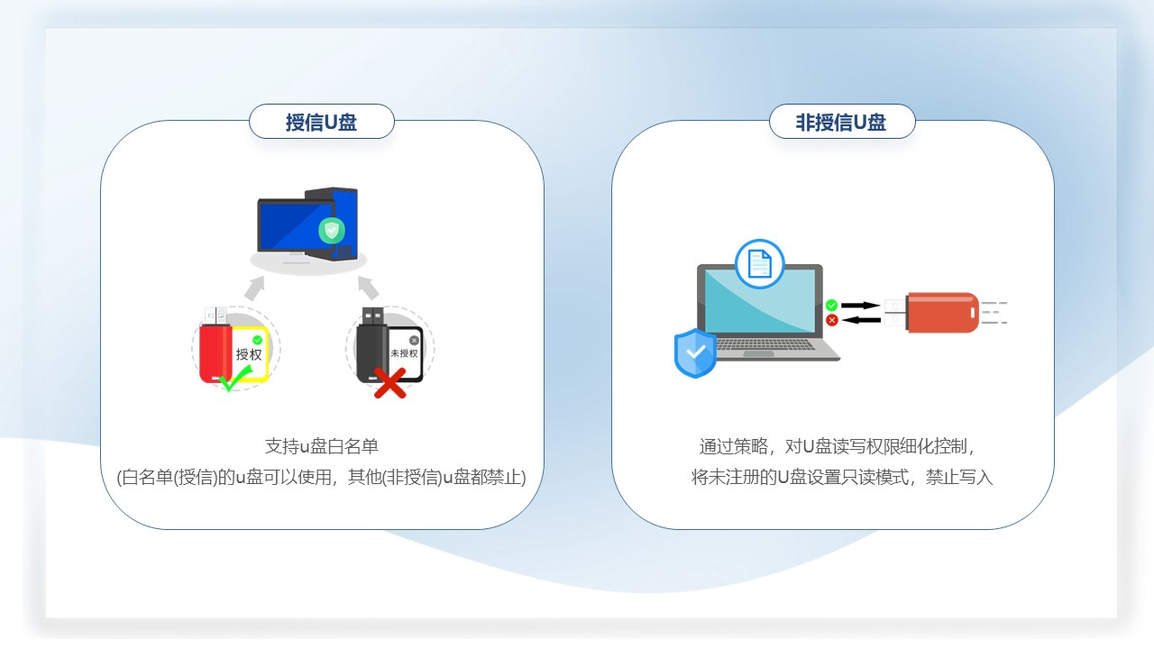 防雷电技术设备与光盘刻录和直接复制的区别