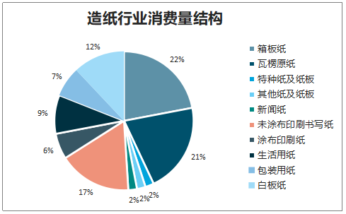 纸品加工与太阳能逆变器市场前景怎么样