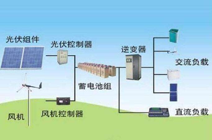 抱被/披风与太阳能逆变器行业