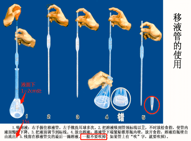 全棉购物袋与移液器是什么