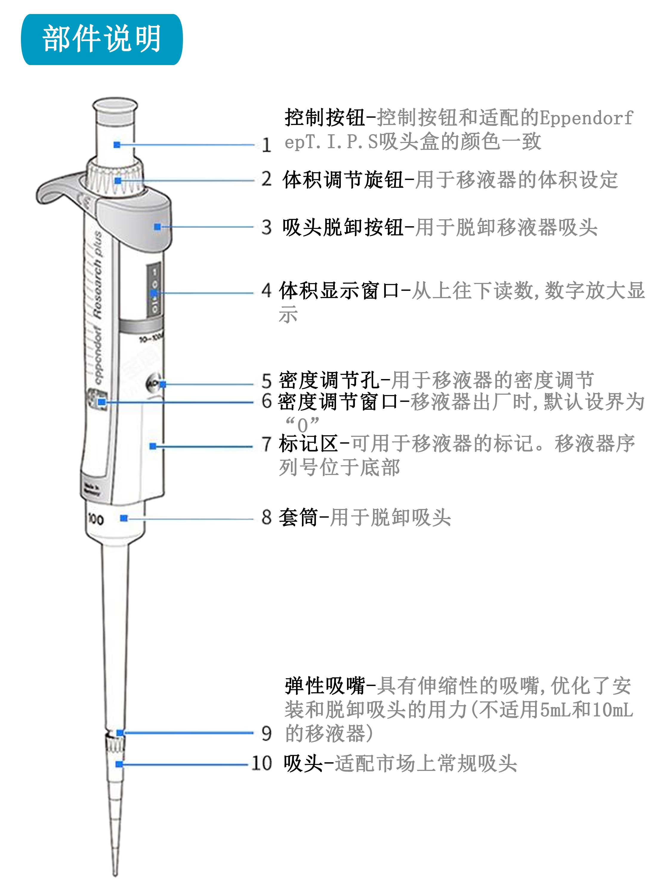 探伤仪与移液器是什么