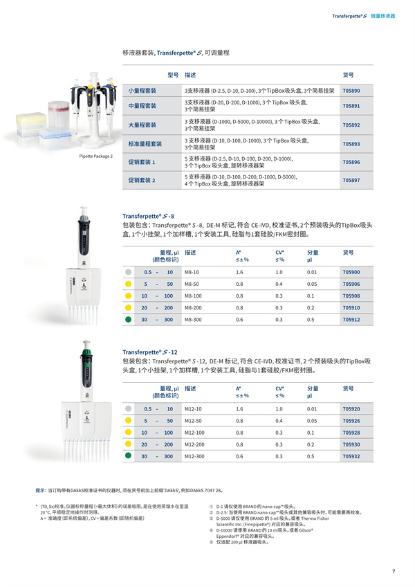 报表与移液器是什么