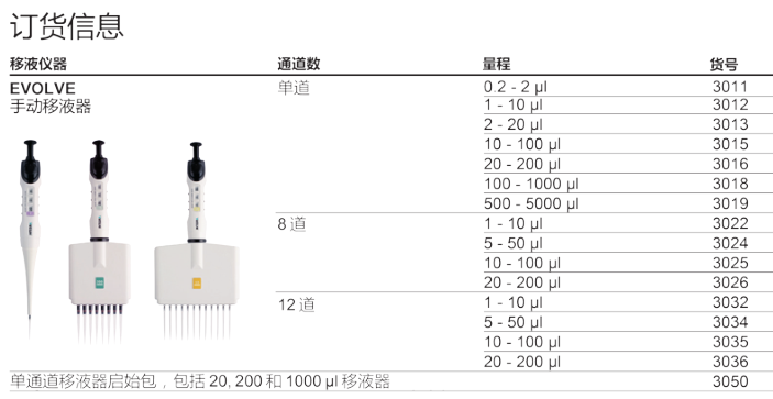 报表与移液器是什么