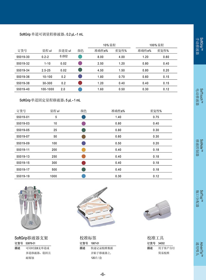 烫图与移液器的重要性能参数是什么