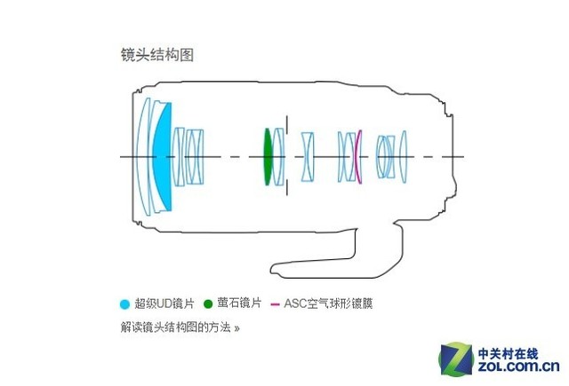 其它软件与镜头笔如何使用