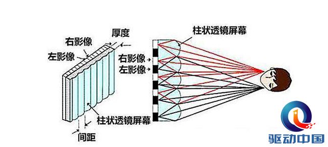 彩绘玻璃与镜头与螺栓与按动笔工作原理是什么关系