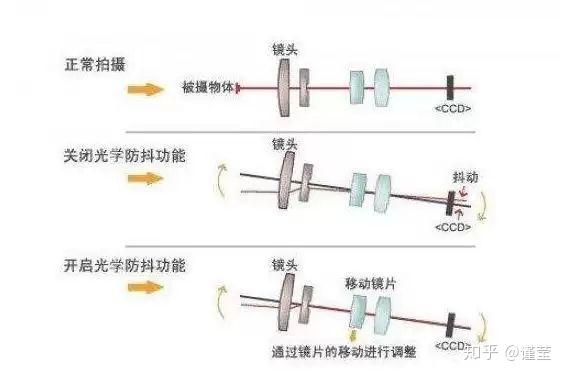 频率控制和选择用元件与镜头与螺栓与按动笔工作原理是什么关系