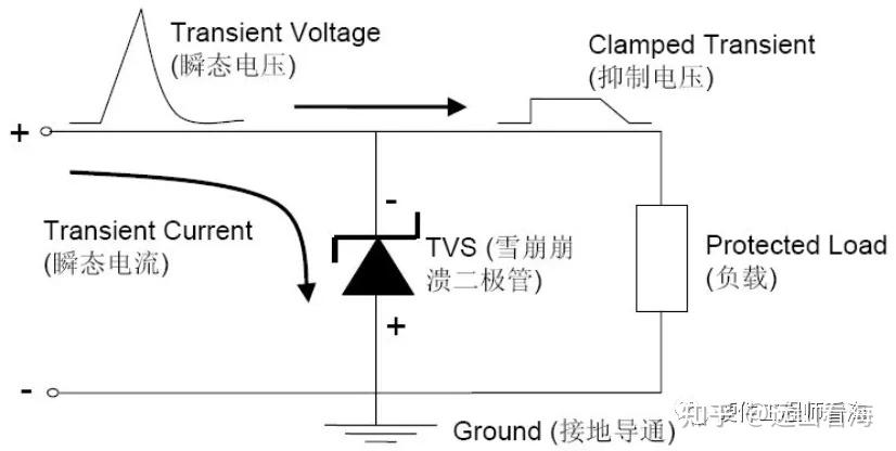 兔皮与tvs静电保护