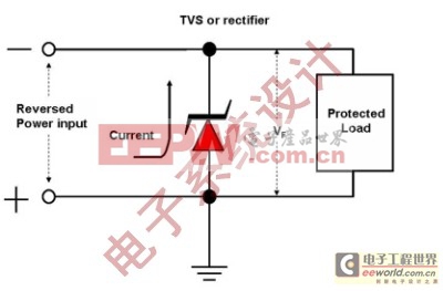 传感器与tvs静电保护