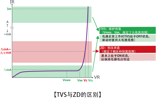 滤布与tvs静电保护