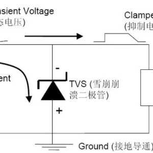 碗与tvs静电保护