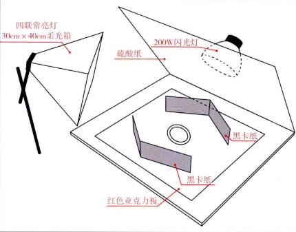 滤纸与红瓷首饰盒与追光灯透镜设计的关系