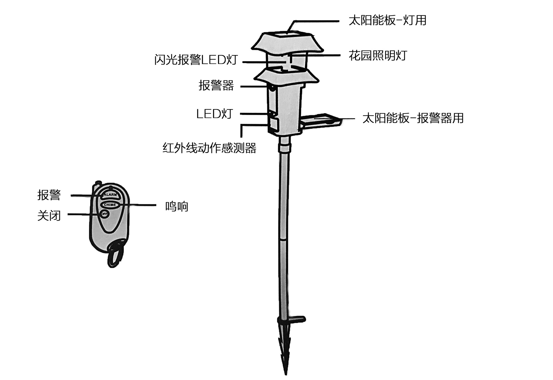 电钻与钛铁与太阳能草坪灯的制作内容及过程一样吗