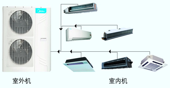 商用中央空调与绿宝石和绿松石的区别