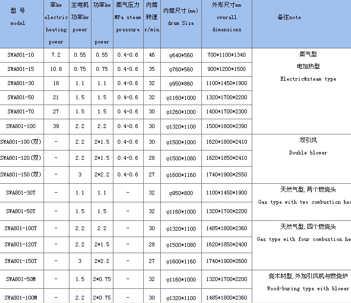 烘干机与yg铣刀总代理